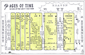 The Ages of Time: A Chart of the Dispensations by Arthur Copeland Brown