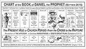 Chart of the Book of Daniel the Prophet by Henry Allan Ironside