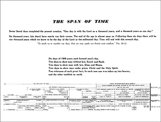 The Span of Time Chart by Clarence E. Lunden & Dan Jacobsen