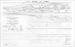 The Span of Time Chart by Clarence E. Lunden & D. Jacobsen