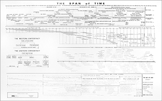 The Span of Time Chart by Clarence E. Lunden & Dan Jacobsen