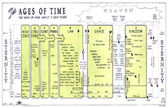 The Ages of Time: A Chart of the Dispensations by Arthur Copeland Brown
