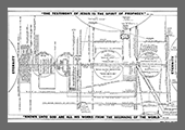 The Testimony of Jesus Is the Spirit of Prophecy Chart by Paul Wilson