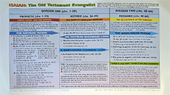 Isaiah the Old Testament Evangelist: A Chart of the Major Divisions of Isaiah