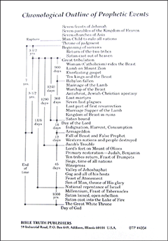Chronological Outline of Prophetic Events by Clarence E. Lunden