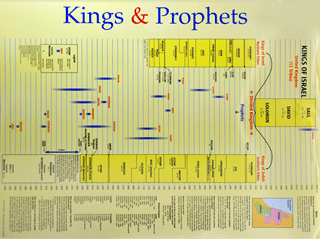 The Kings and Prophets of Judah and Israel: Wall Chart by Rose Publishing