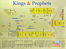 The Kings and Prophets of Judah and Israel: Wall Chart by Rose Publishing
