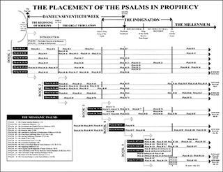 The Placement of the Psalms in Prophecy: A Chart Outlining the Order of the Psalms by Stanley Bruce Anstey