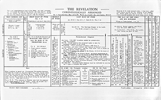 Revelation Chronologically Arranged: Chart by Arthur Copeland Brown