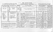 Revelation Chronologically Arranged: Chart by Arthur Copeland Brown