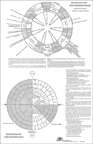Panorama of Crucifixion Week and Crucifixion Day