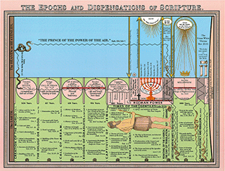 Epochs and Dispensations of Scripture: Scroll of Time Chart by John Ashton Savage