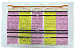 The Psalms Chart: Heaven's Poetry by C. Funston