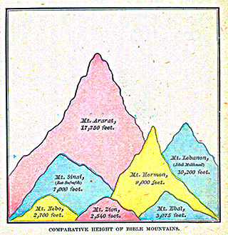 Comparative Mountains