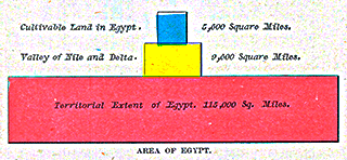 Comparative Size Egypt
