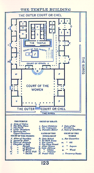 Temple Building Time of Herod