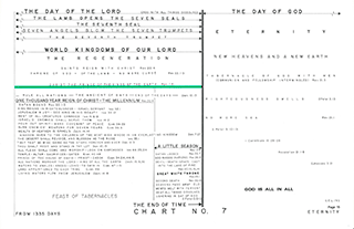 Time Chart - 15