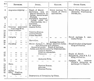 Tables